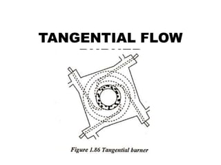 TANGENTIAL FLOW
BURNER
 