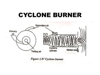 CYCLONE BURNER
 