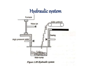 Hydraulic system
 
