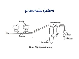 pneumatic system
 