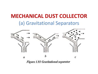 MECHANICAL DUST COLLECTOR
(a) Gravitational Separators
 
