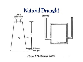 Natural Draught
 