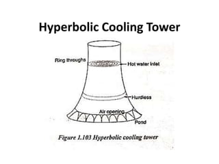 Hyperbolic Cooling Tower
 