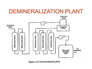 DEMINERALIZATION PLANT
 