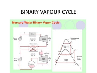 BINARY VAPOUR CYCLE
 