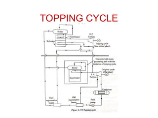 TOPPING CYCLE
 