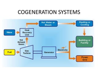 COGENERATION SYSTEMS
 