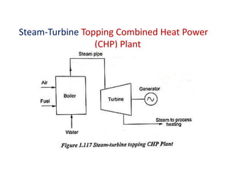 Steam-Turbine Topping Combined Heat Power
(CHP) Plant
 