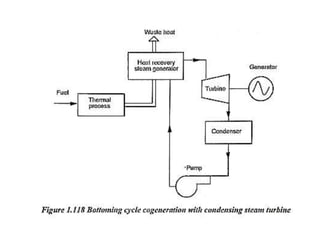 UNIT-1-Steam Power Plant.pptx