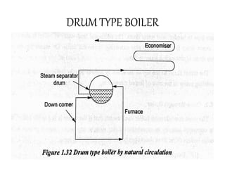 DRUM TYPE BOILER
 