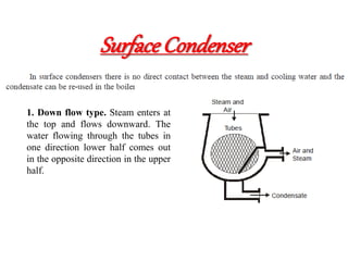 Surface Condenser
1. Down flow type. Steam enters at
the top and flows downward. The
water flowing through the tubes in
one direction lower half comes out
in the opposite direction in the upper
half.
 