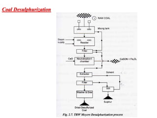 Coal Desulphurization
 