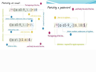 Unit 1-strings,patterns and regular expressions