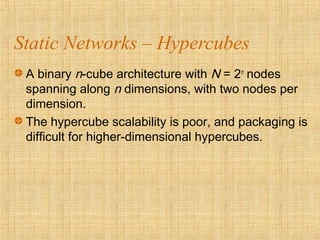 system interconnect architectures in ACA | PPT
