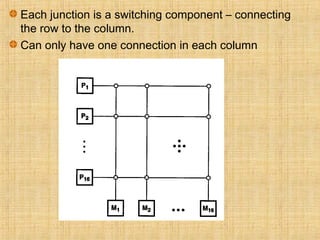 system interconnect architectures in ACA | PPT