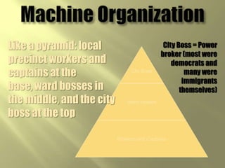 Politics of the Gilded AgeSE: US 3ACity Bosses and Political Machines