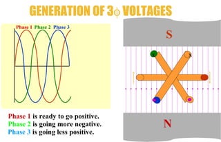 Spring Phase Three Phase unit-1-Three phase circuits and power systems.pdf