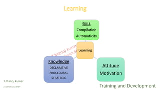 Unit 1-training-introduction | PDF