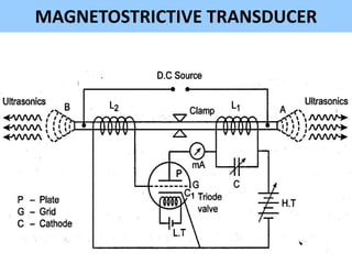 MAGNETOSTRICTIVE TRANSDUCER
 