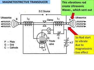 So Rod start
to vibrate
due to
magnetostric
tive effect
This vibrations rod
create Ultrasonic
Waves , which sent out
MAGNETOSTRICTIVE TRANSDUCER
 