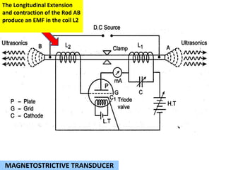 MAGNETOSTRICTIVE TRANSDUCER
The Longitudinal Extension
and contraction of the Rod AB
produce an EMF in the coil L2
 
