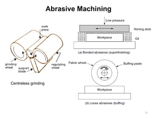 Abrasive Machining
12
Centreless grinding
 