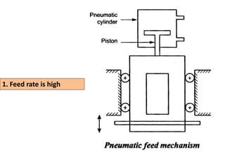.
1. Feed rate is high
 