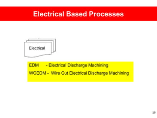 19
Electrical Based Processes
Electrical
EDM - Electrical Discharge Machining
WCEDM - Wire Cut Electrical Discharge Machining
 