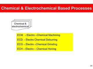 20
Chemical & Electrochemical Based Processes
ECM - Electro –Chemical Machining
ECD - Electro Chemical Deburring
ECG – Electro –Chemical Grinding
ECH – Electro – Chemical Honing
 