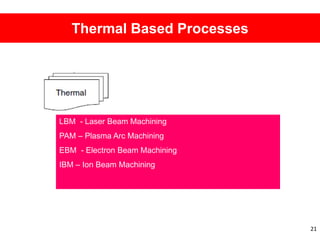 21
Thermal Based Processes
LBM - Laser Beam Machining
PAM – Plasma Arc Machining
EBM - Electron Beam Machining
IBM – Ion Beam Machining
 