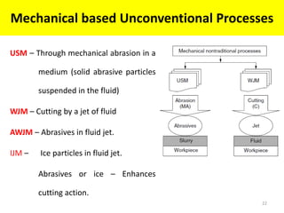 Mechanical based Unconventional Processes
22
USM – Through mechanical abrasion in a
medium (solid abrasive particles
suspended in the fluid)
WJM – Cutting by a jet of fluid
AWJM – Abrasives in fluid jet.
IJM – Ice particles in fluid jet.
Abrasives or ice – Enhances
cutting action.
 