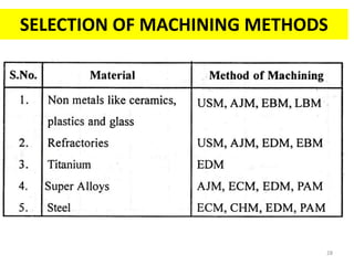 SELECTION OF MACHINING METHODS
28
 