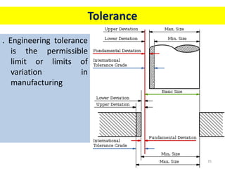 Tolerance
35
. Engineering tolerance
is the permissible
limit or limits of
variation in
manufacturing
 