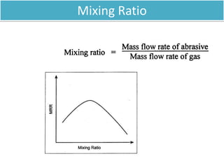 Mixing Ratio
 