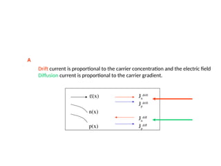 unit-1-UNIT I SEMICONDUCTOR DIODE and its explanation | PPT