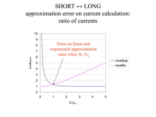 unit-1-UNIT I SEMICONDUCTOR DIODE and its explanation | PPT