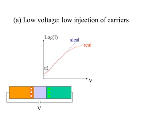 unit-1-UNIT I SEMICONDUCTOR DIODE and its explanation | PPT