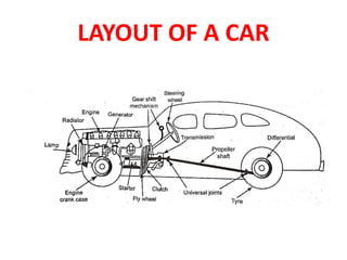 UNIT-1-VEHICLE STRUCTURE AND ENGINES.ppt