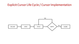 DBMS Unit - 10 - PL/SQL Concepts