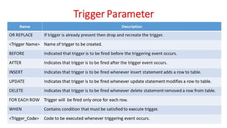 DBMS Unit - 10 - PL/SQL Concepts