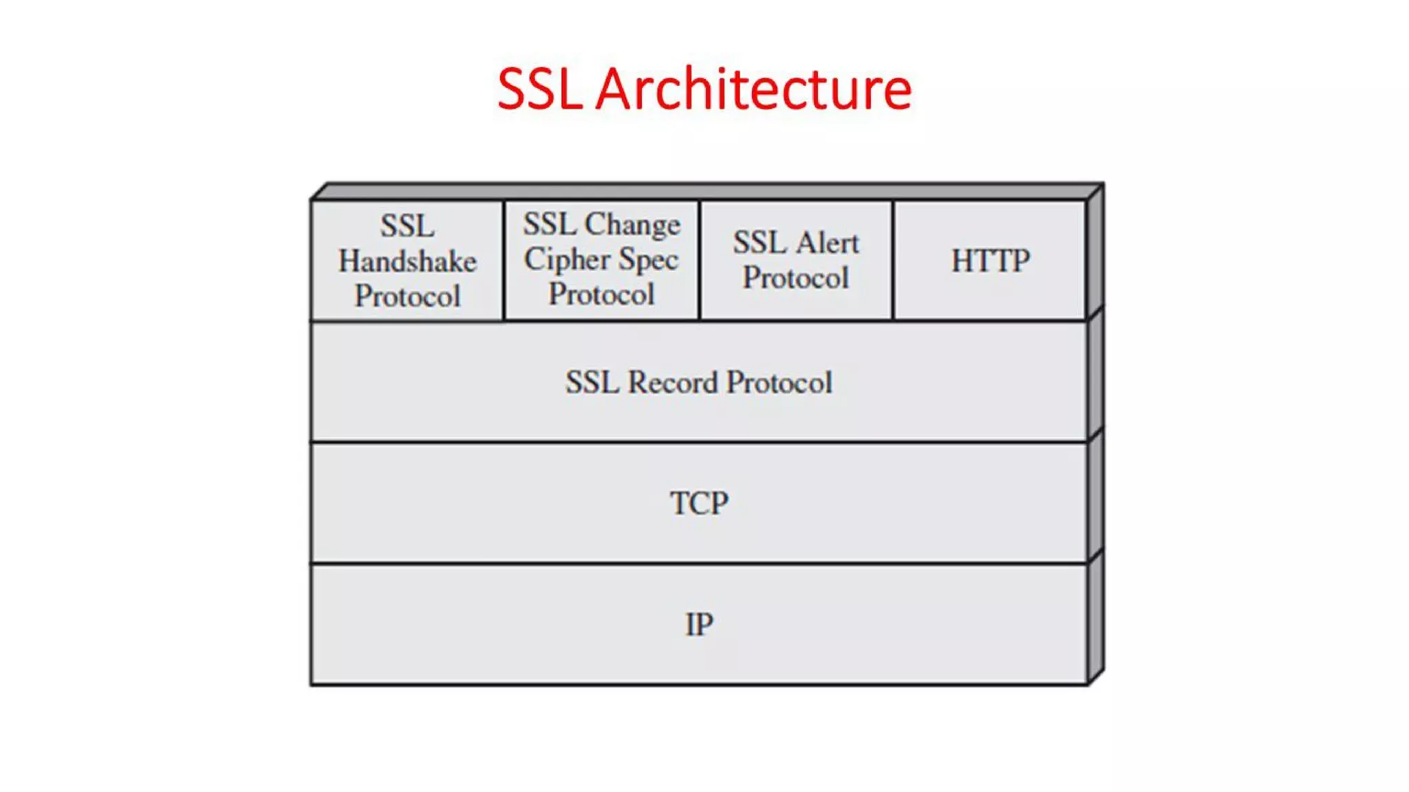 CNS - Unit - 10 - Web Security Threats and Approaches