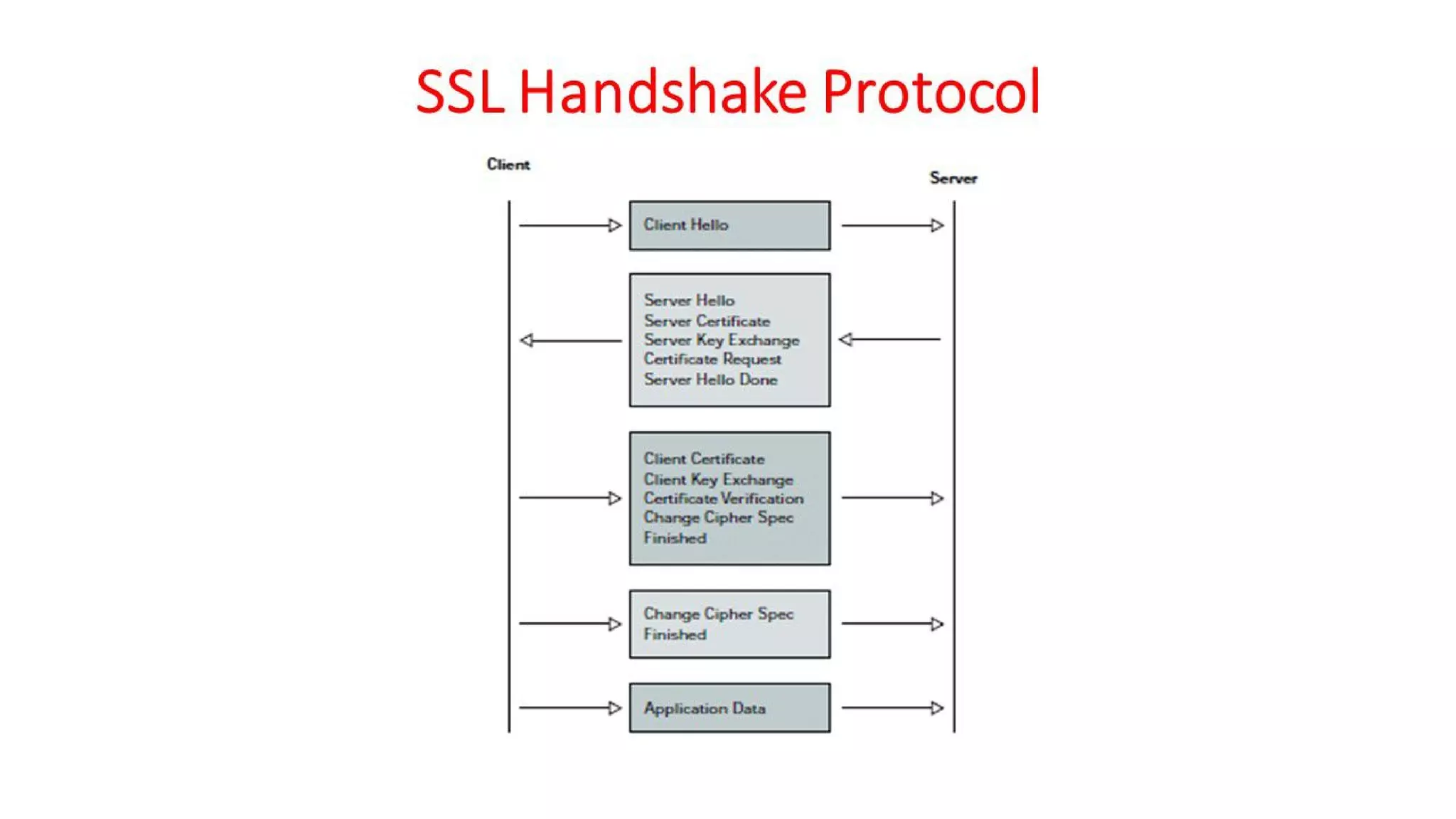 CNS - Unit - 10 - Web Security Threats and Approaches