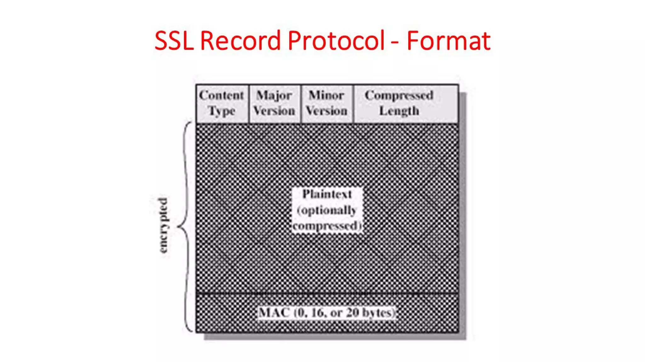 CNS - Unit - 10 - Web Security Threats and Approaches