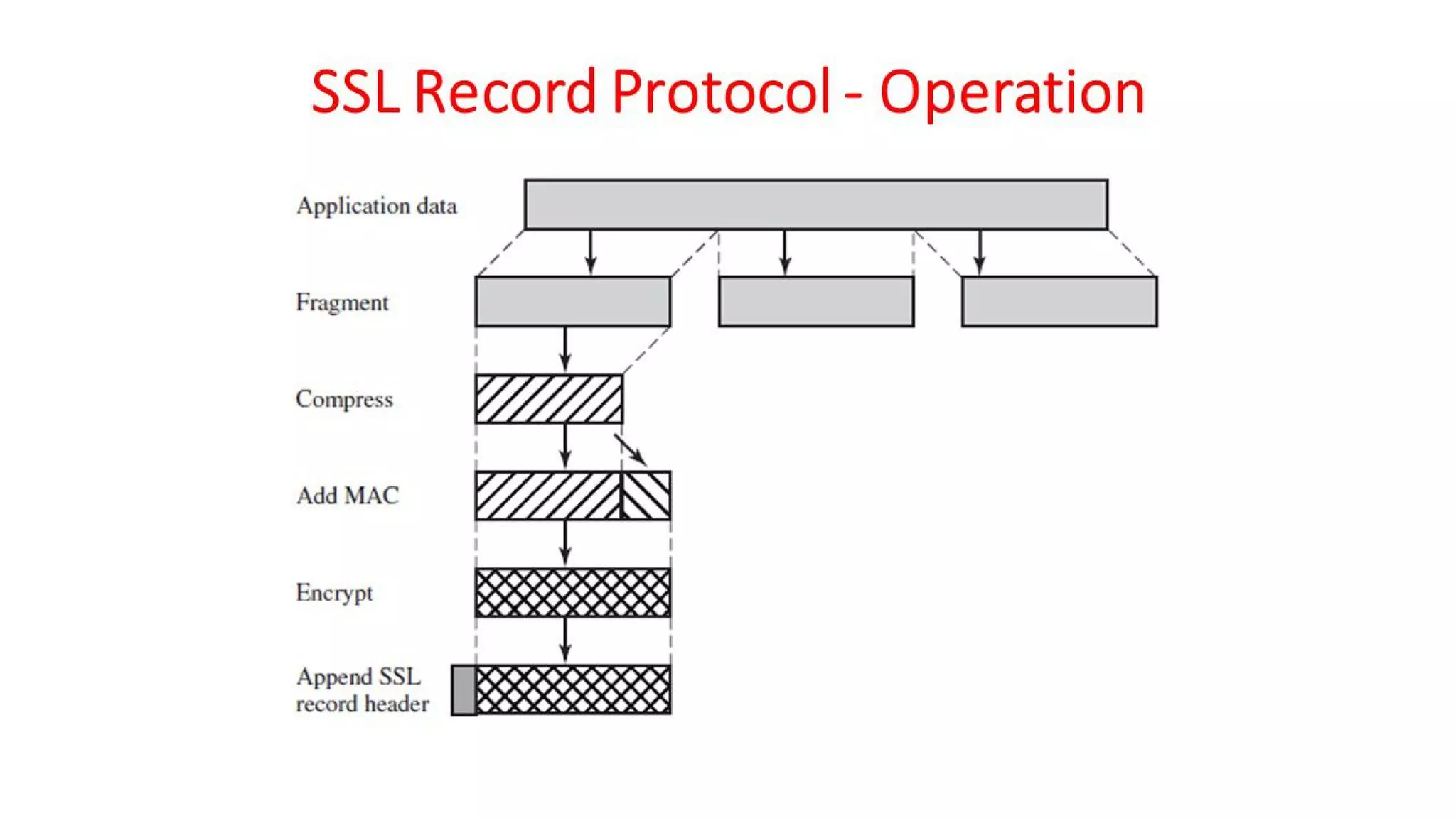 CNS - Unit - 10 - Web Security Threats and Approaches