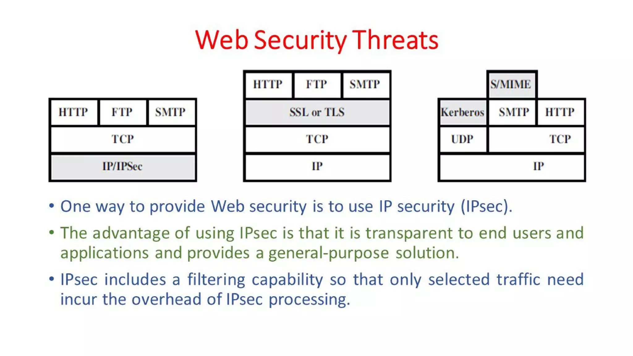 CNS - Unit - 10 - Web Security Threats and Approaches