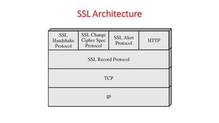 CNS - Unit - 10 - Web Security Threats and Approaches
