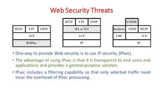 CNS - Unit - 10 - Web Security Threats and Approaches
