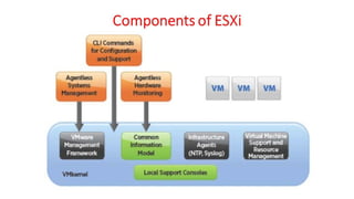 OSV - Unit - 10 - Approaches to Virtualization