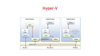 OSV - Unit - 10 - Approaches to Virtualization
