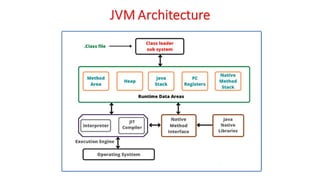 OSV - Unit - 10 - Approaches to Virtualization